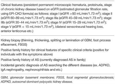 Identification of 27 Novel Variants in Genes COL4A3, <mark class="highlighted">COL4A4</mark>, and COL4A5 in Lithuanian Families With Alport Syndrome